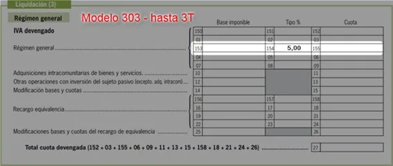 Detalle del modelo 303 para IVA en el tercer trimestre de 2024 para autónomos y pymes