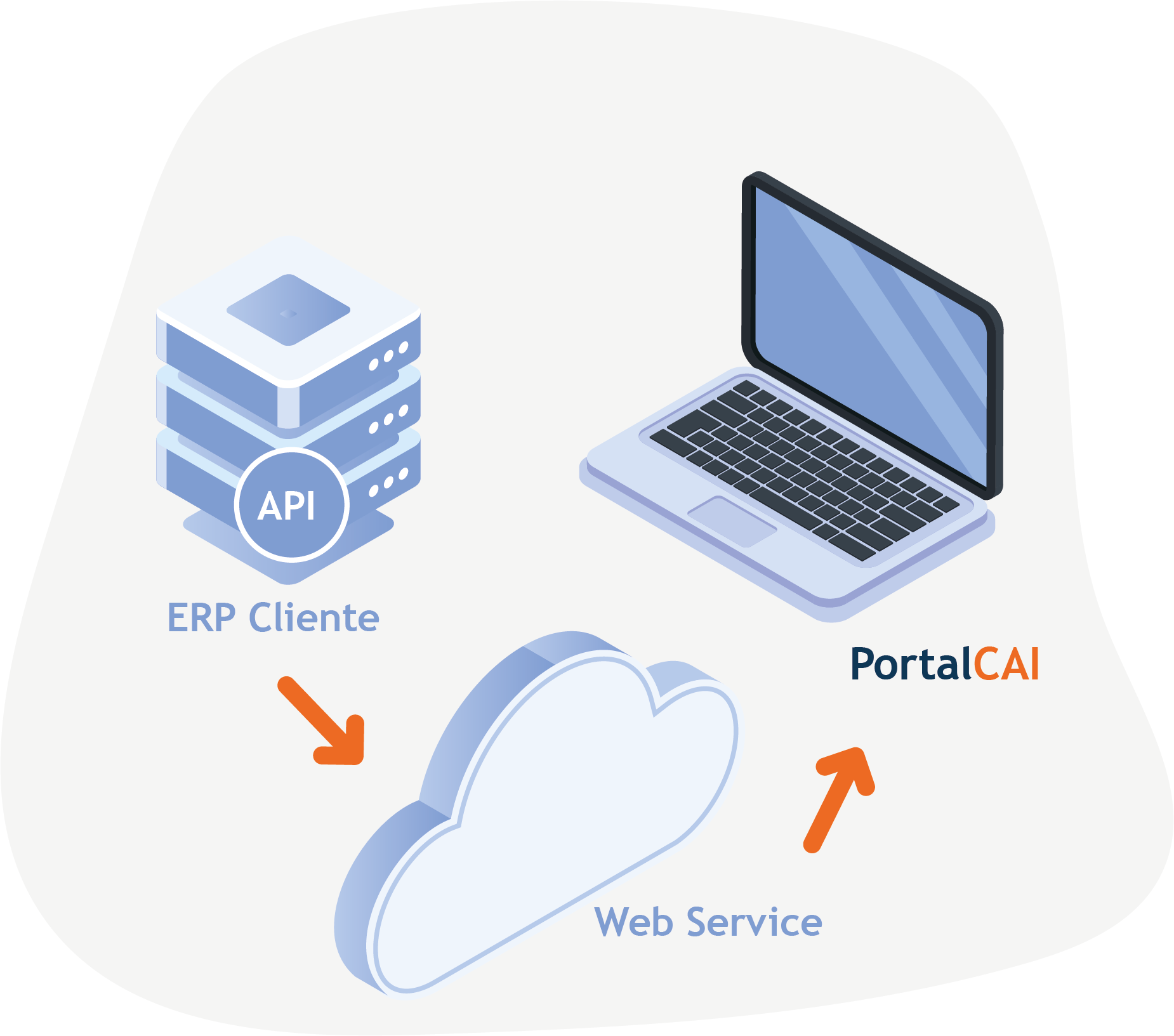 Web service: conecta el ERP de tus clientes