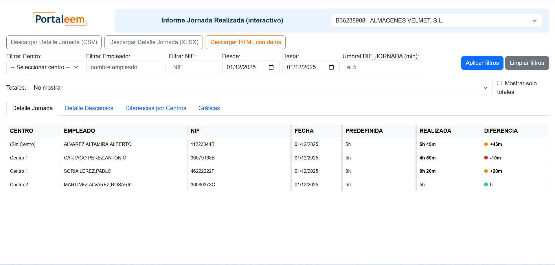 Informe de jornada realizada de Portaleem con el detalle por empleado y las diferencias horarias