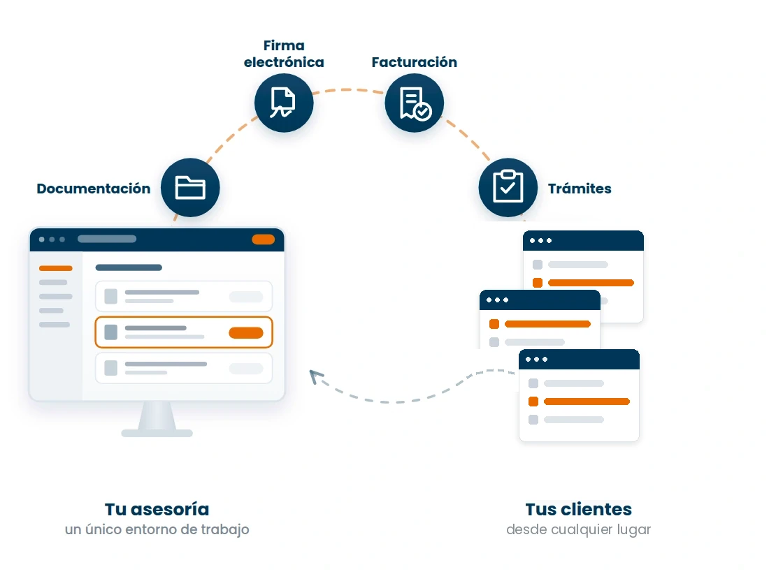 Máster Asesor: software colaborativo con tu cliente